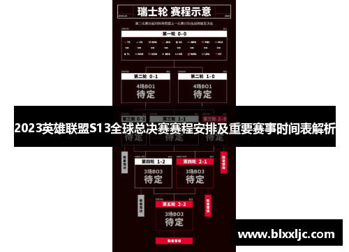 2023英雄联盟S13全球总决赛赛程安排及重要赛事时间表解析